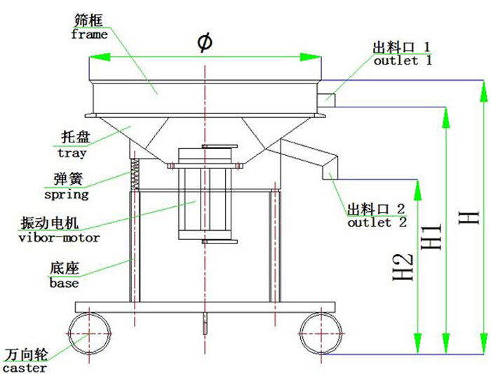 GPS高頻篩結構圖