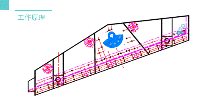 脫水篩工作原理:物料從進料口進入利用脫水激振器進行液固分類然后從不同的出料口排出從而完成篩分目的。